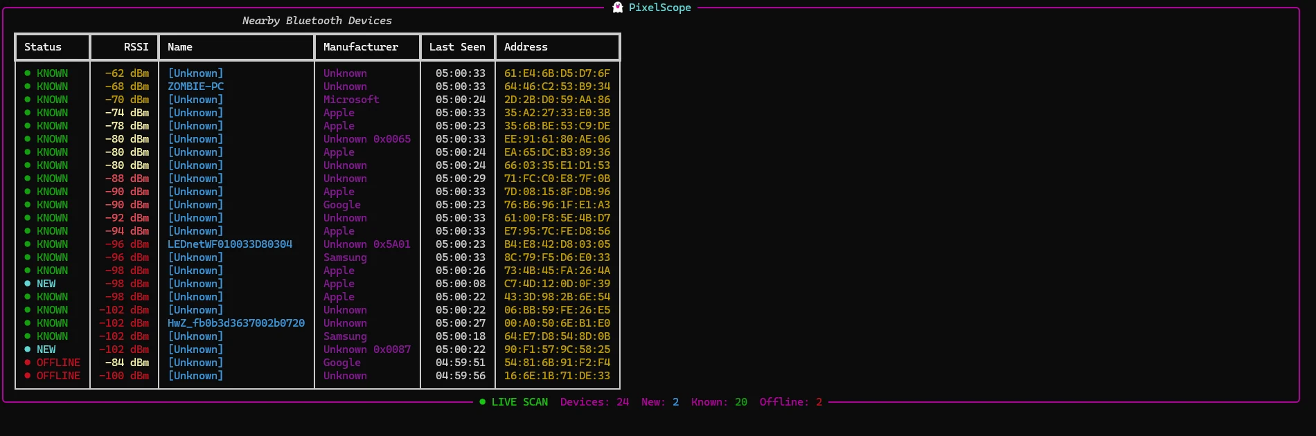 PixelScope live monitoring display showing devices with RSSI, manufacturer, and live counters